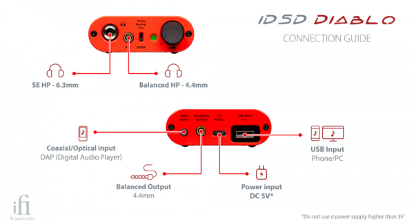 iFI AUDIO – IDSD DIABLO